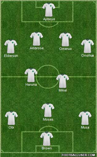Saudi Arabia Formation 2012