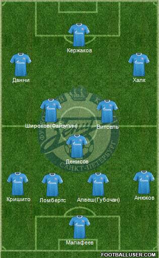 Zenit St. Petersburg Formation 2012