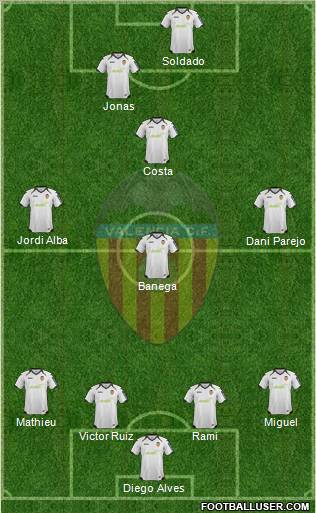 Valencia C.F., S.A.D. Formation 2012