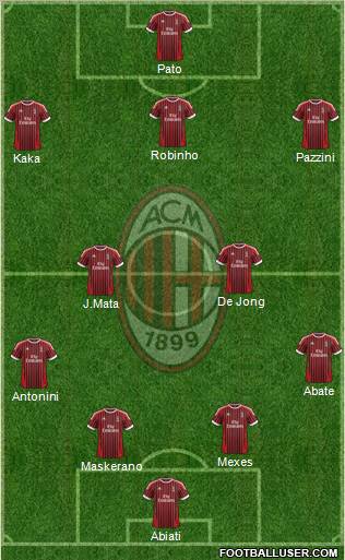 A.C. Milan Formation 2012