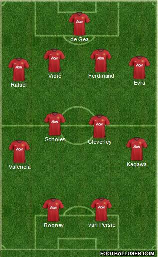 Manchester United Formation 2012