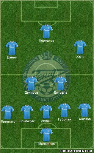 Zenit St. Petersburg Formation 2012