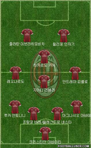 A.C. Milan Formation 2012