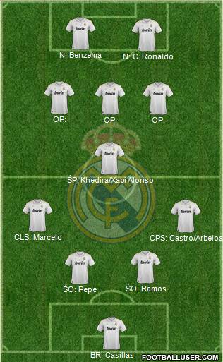 Real Madrid C.F. Formation 2012