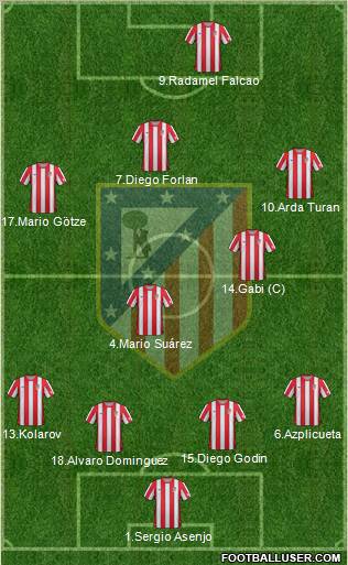 C. Atlético Madrid S.A.D. Formation 2012