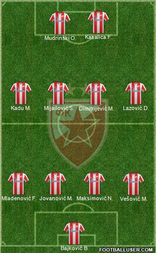 FC Red Star Belgrade Formation 2012