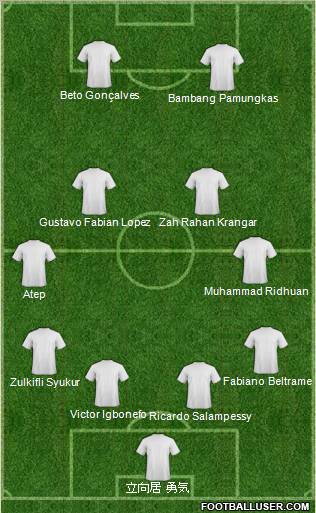 Dream Team Formation 2012