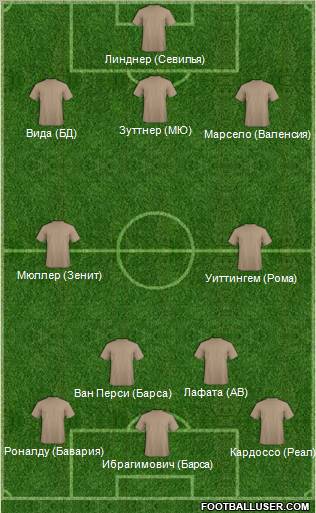 Dream Team Formation 2012