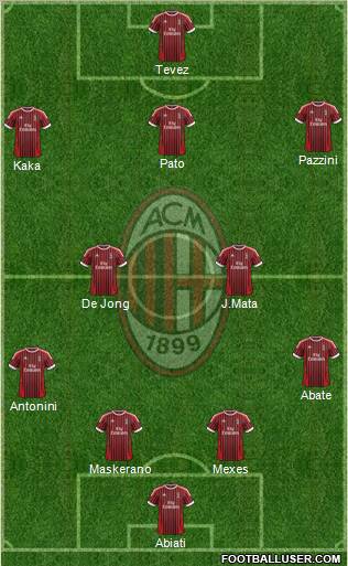 A.C. Milan Formation 2012