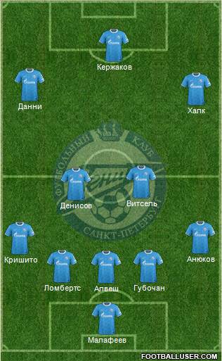 Zenit St. Petersburg Formation 2012