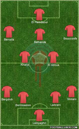Morocco Formation 2012