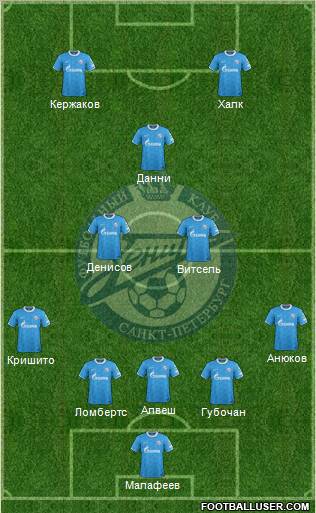 Zenit St. Petersburg Formation 2012