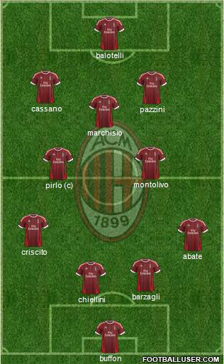 A.C. Milan Formation 2012