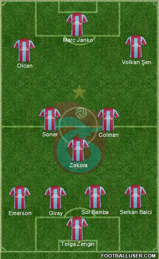 Trabzonspor Formation 2012