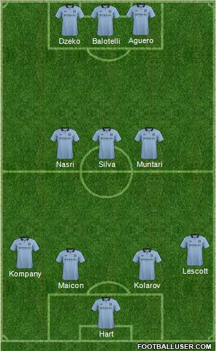 Manchester City Formation 2012