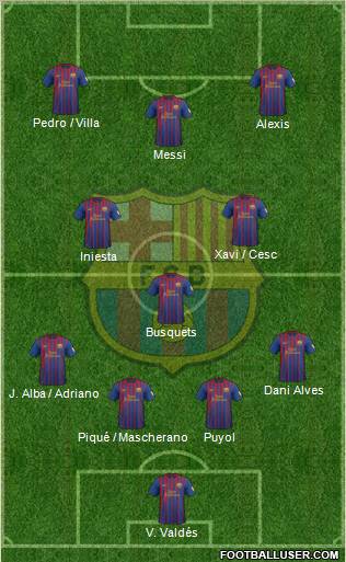 F.C. Barcelona Formation 2012