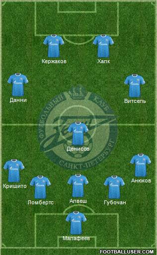Zenit St. Petersburg Formation 2012