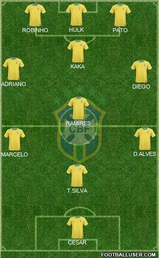 Brazil Formation 2012