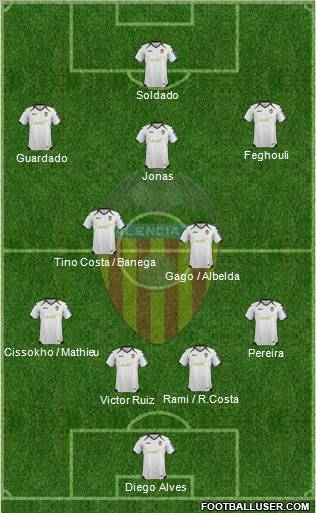 Valencia C.F., S.A.D. Formation 2012