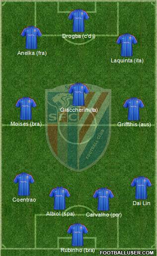Shanghai Shenhua Formation 2012