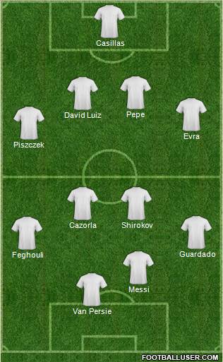 Champions League Team Formation 2012