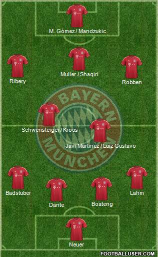 FC Bayern München Formation 2012