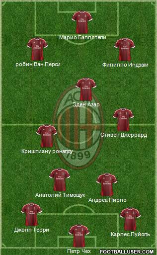 A.C. Milan Formation 2012
