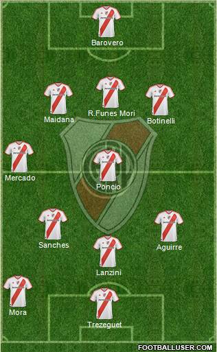 River Plate Formation 2012