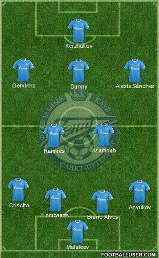Zenit St. Petersburg Formation 2012