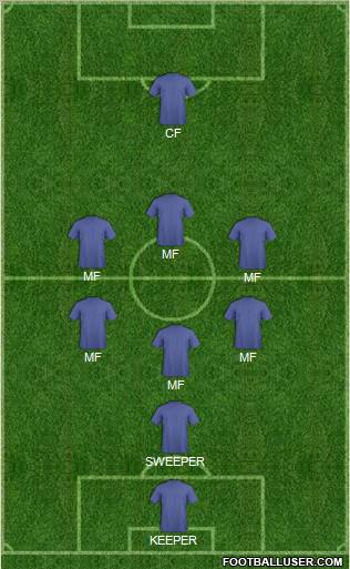 Dream Team Formation 2012