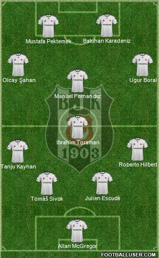 Besiktas JK Formation 2012
