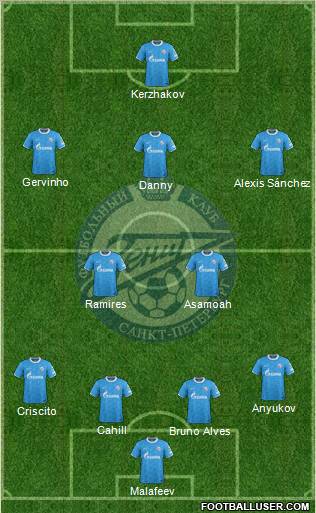 Zenit St. Petersburg Formation 2012