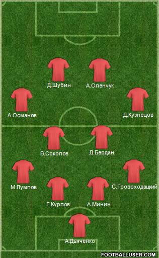 Dream Team Formation 2012