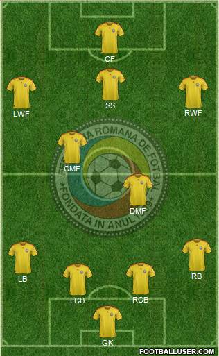 Romania Formation 2012