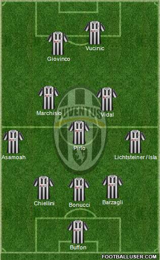 Juventus Formation 2012
