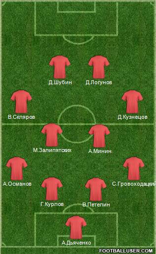 Dream Team Formation 2012