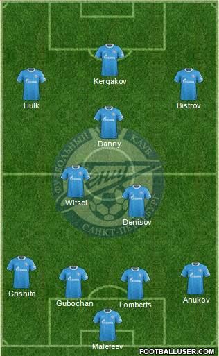 Zenit St. Petersburg Formation 2012