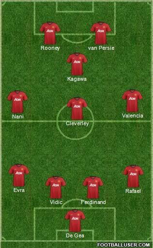 Manchester United Formation 2012
