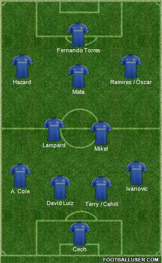 Chelsea Formation 2012