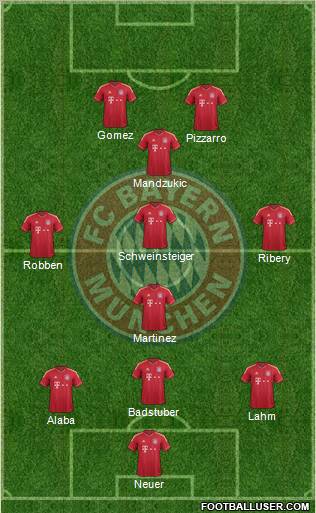 FC Bayern München Formation 2012