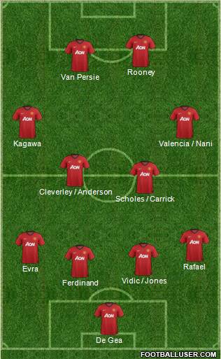 Manchester United Formation 2012