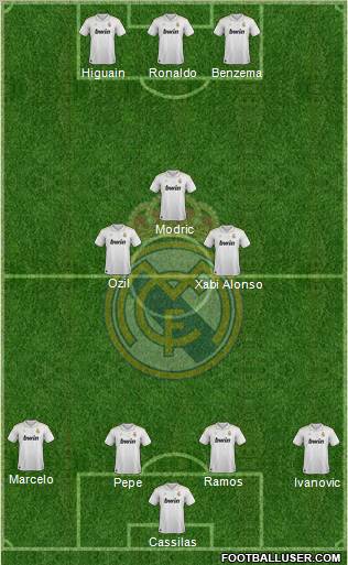 Real Madrid C.F. Formation 2012