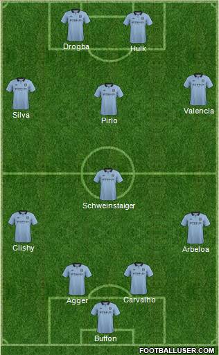 Manchester City Formation 2012
