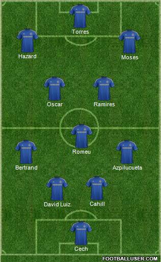 Chelsea Formation 2012