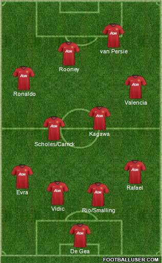 Manchester United Formation 2012