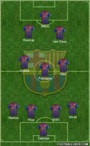 F.C. Barcelona Formation 2012