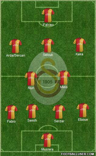 Galatasaray SK Formation 2012