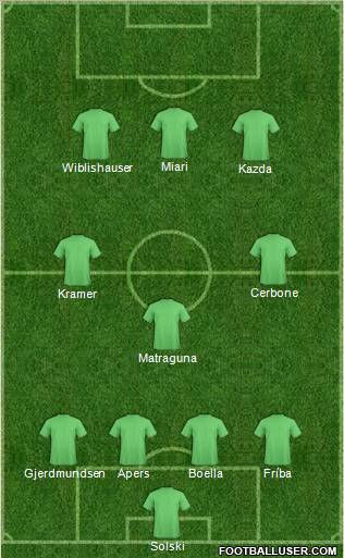 Dream Team Formation 2012