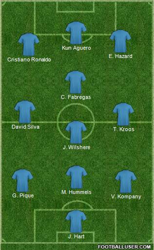 Dream Team Formation 2012