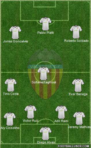 Valencia C.F., S.A.D. Formation 2012